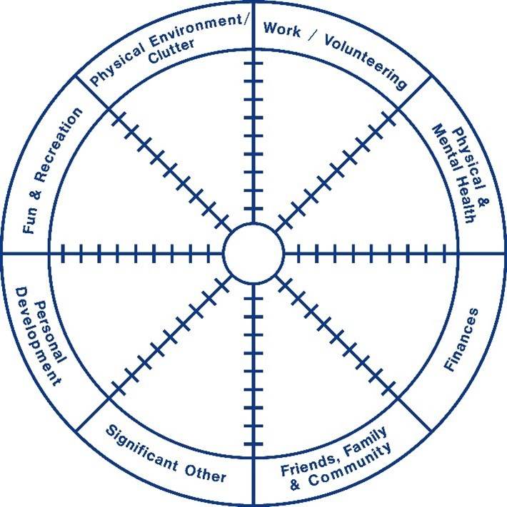 Don&rsquo;t reinvent the Wheel &ndash; Just Realign it
