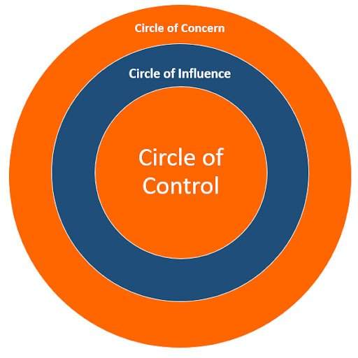Circle Of Control Img